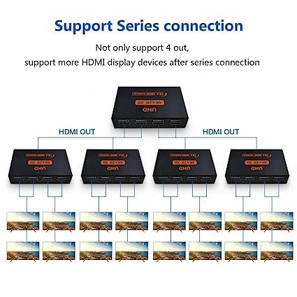 HDMI Splitter 1X4 Out Supports 3D 4K x 2K 30HZ Full HD 1080P