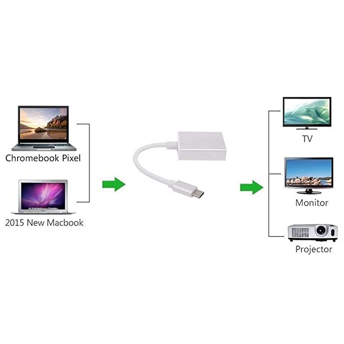 Type C to HDMI Adapter, 3.1 Type-C to HDTV Converter for Mac-Book Pro, New Air/iPad/Surface