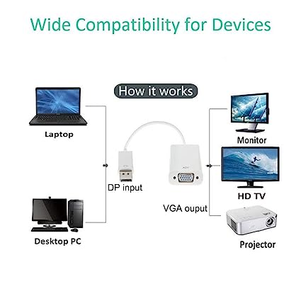 DisplayPort (DP) Male to VGA Adapter Female , Gold-Plated Compatible with Computer, Desktop, Laptop, PC, Monitor, Projector