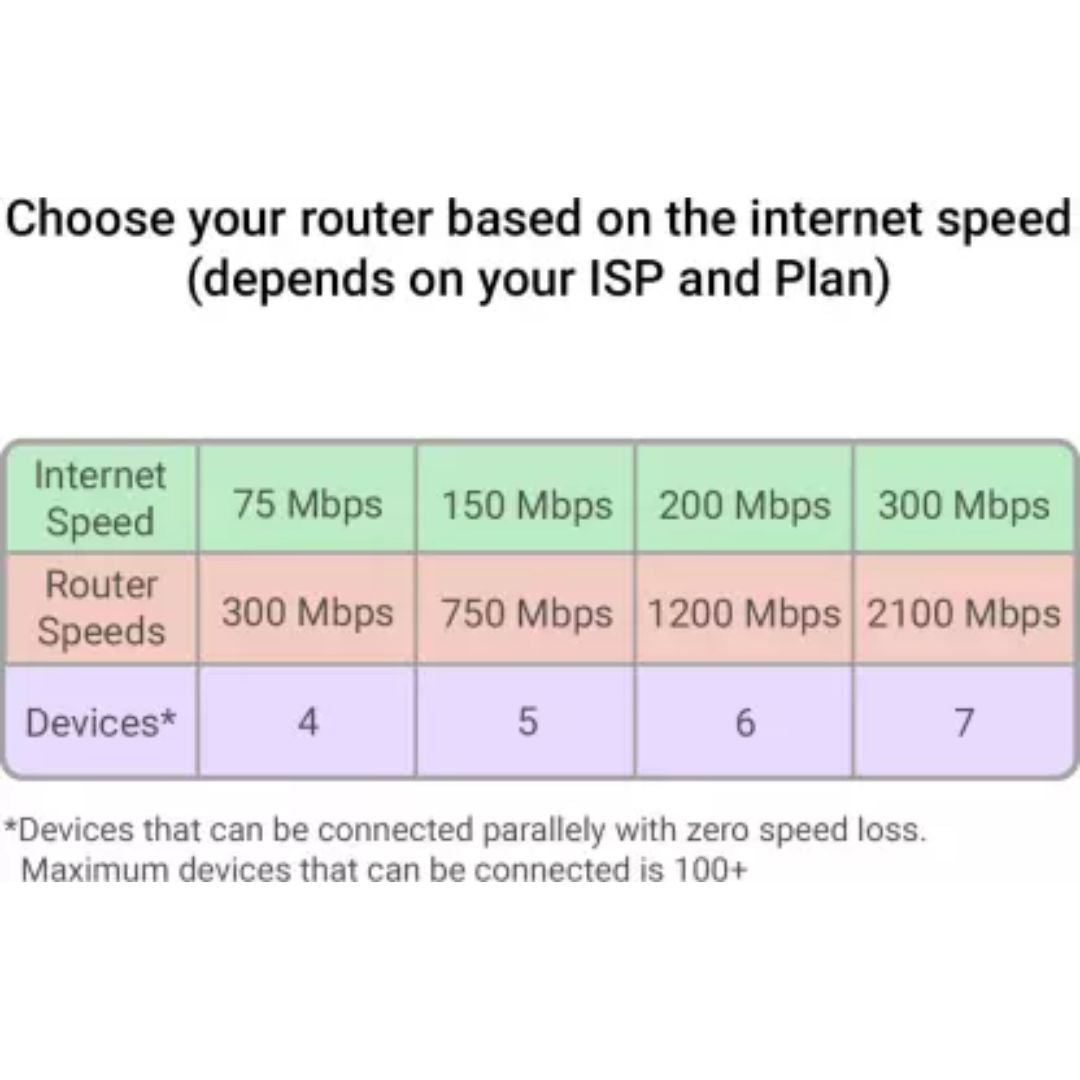 D-Link DSL-2750U 300 Mbps Wireless Router (Black, Single Band)