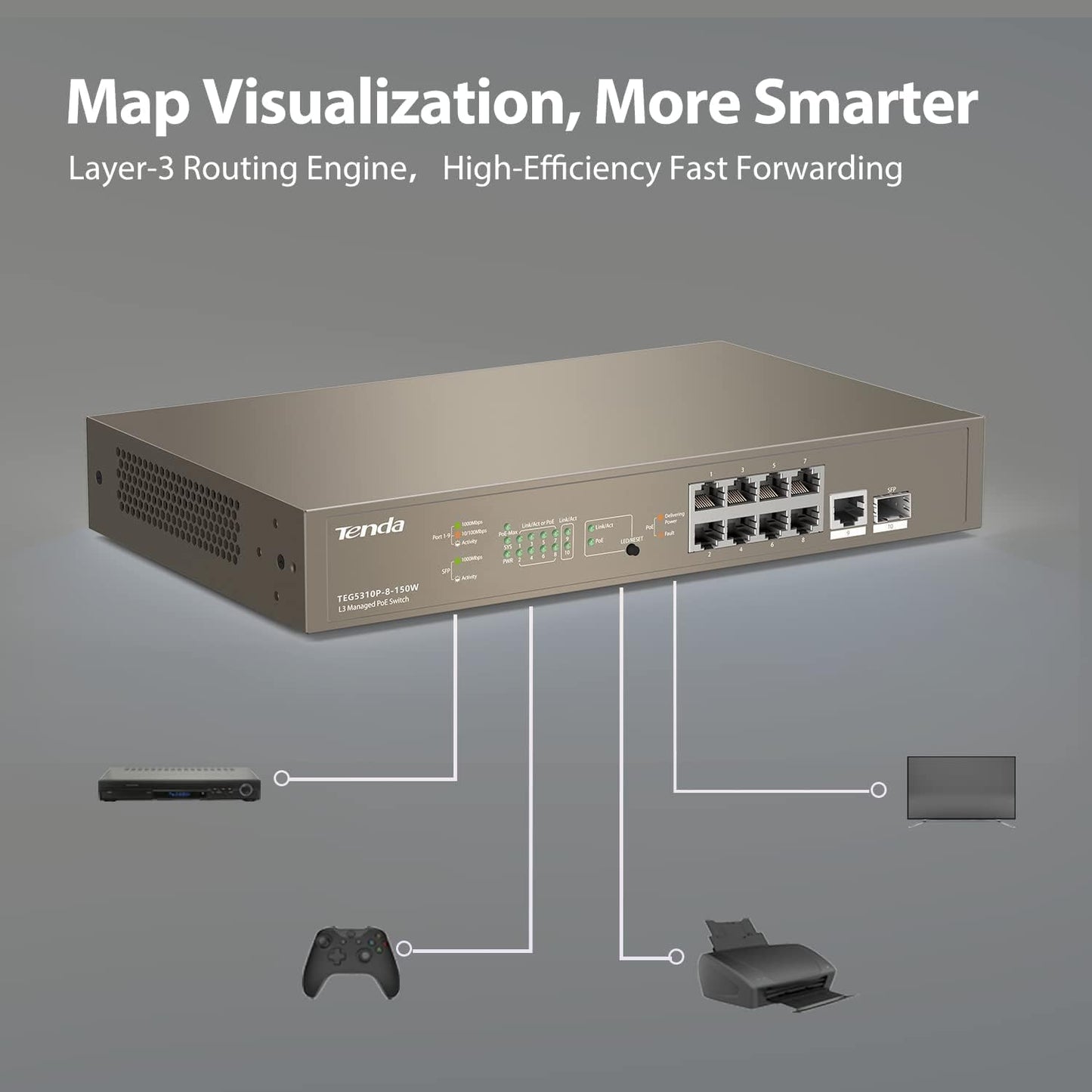 Tenda TEG5310P L3 Gigabit Managed PoE Switch, 10-Port Enterprise Switch with 8 x PoE+ 150W, 1 x GE Port & 1 x SFP Port, Smart PoE Power Supply, Flexible QoS/ IGMP/ ACL/ ARP/ DHCP Snooping