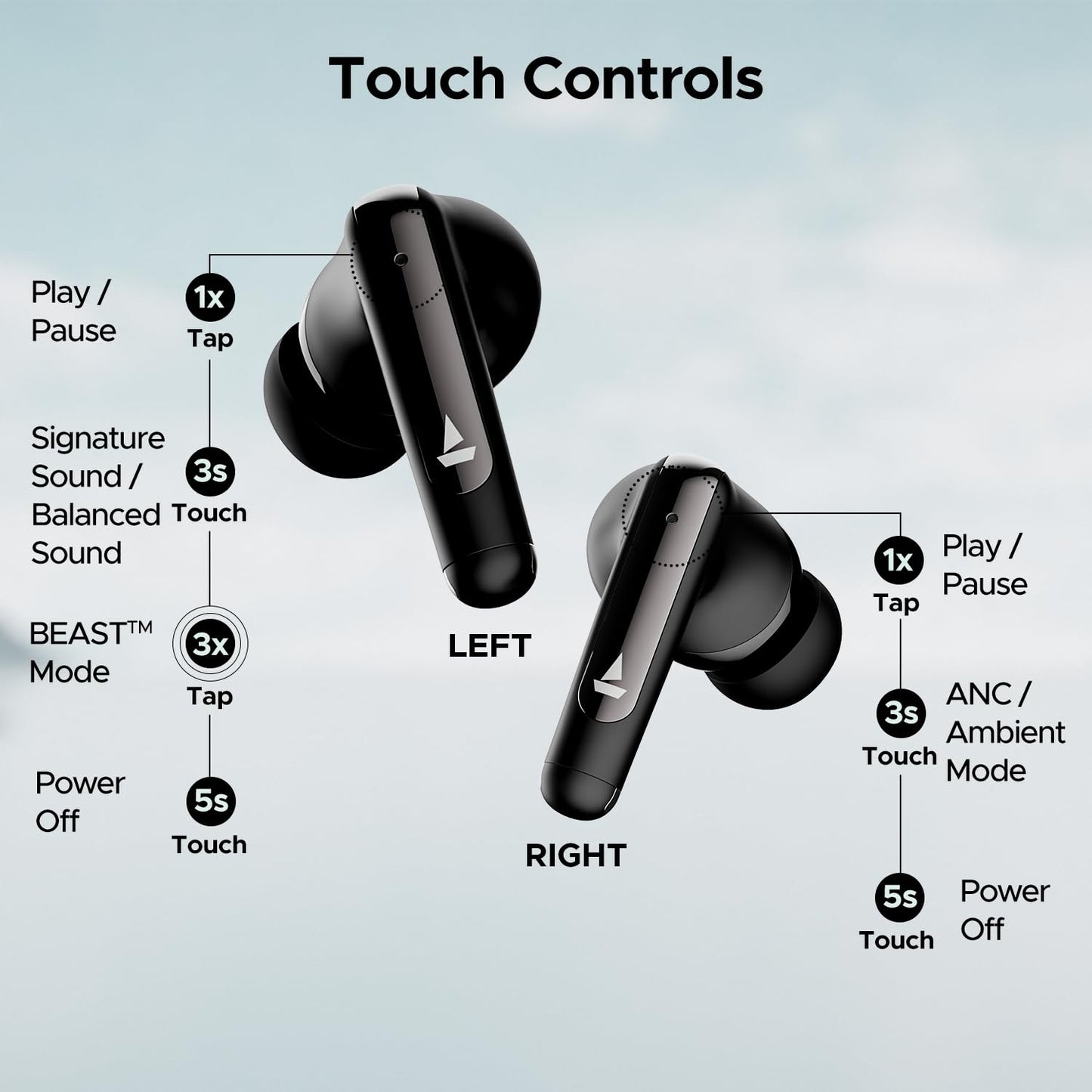 boAt Airdopes 141 ANC TWS Earbuds - 32 DB Active Noise Cancellation, 42 Hours Playback, 50ms Low Latency Beast Mode - Gunmetal Black