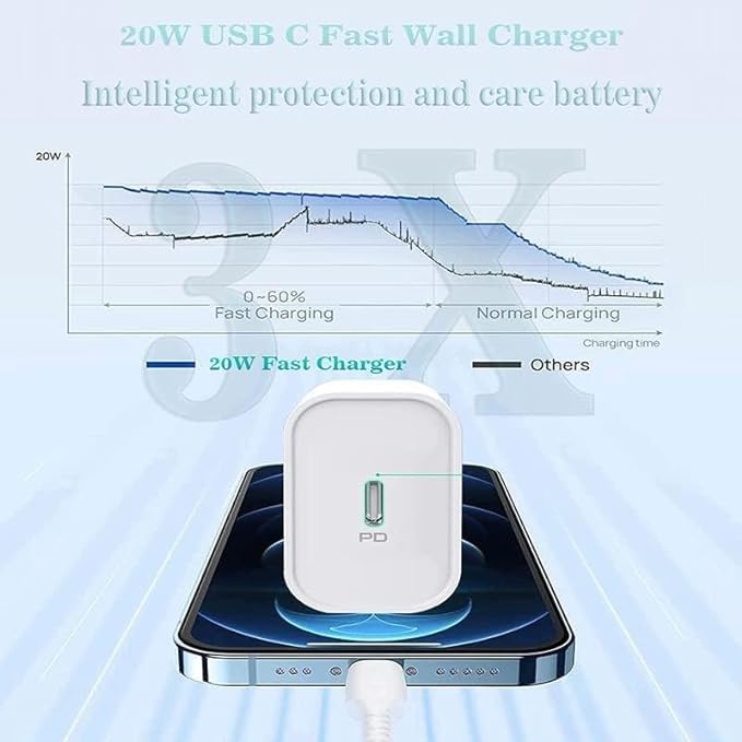 Champion Type C 20W Charger for Android, All Plus/Pro/Pro Max Models (iPhone 15/iPhone 14/iPhone 13/iPhone 12 & Others) with Built in protections & Compact Design (White)