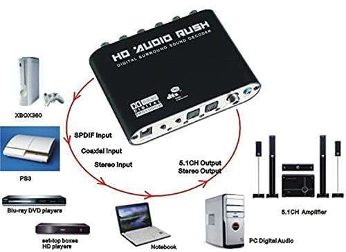 Digital to Analog 5.1 Audio Rush Decoder Converter Optical SPDIF Coaxial R/L Audio to 5.1CH Analog Audio 6RCA Output