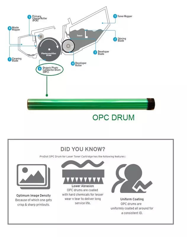 OPC Drum Premium HP 36A Compatible with HP 35A, 78A, 83A, 88A and Canon 328, 337, 912, 925 Printers