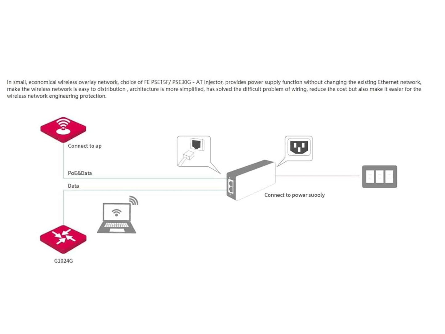 Tenda POE15F POE Injector (Black)
