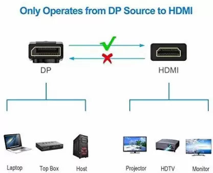 DisplayPort (M) to HDMI (M) Cable,Gold-Plated Converter Cable for Laptop ,HDTV, Monitor, Projector (1.5m)