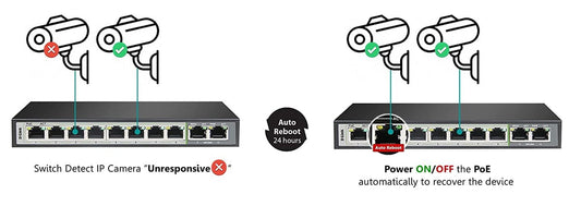 D-Link DGS-F1010P-E 8 Port Unmanaged Gigabit POE Switch