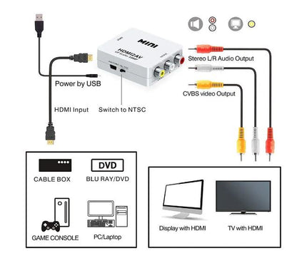 MINI HDMI2AV Up Scaler 1080P HD Video Converter (White)