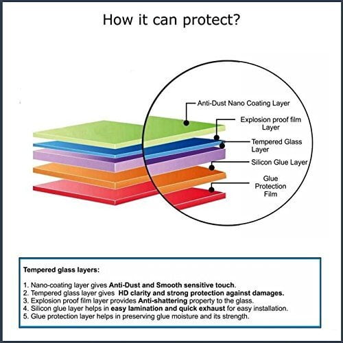 Champion Premium Screen Protector For iPhone 5 / 5s / 5c