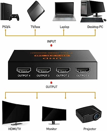 HDMI Splitter 1X4 Out Supports 3D 4K x 2K 30HZ Full HD 1080P