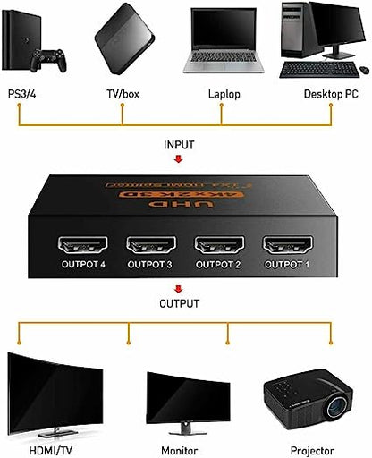 HDMI Splitter 1X4 Out Supports 3D 4K x 2K 30HZ Full HD 1080P