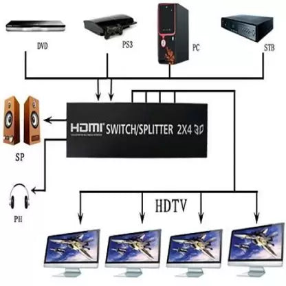 HDMI 2x4 Matrix Switch Splitter ,Media Streaming Device Support ARC/MHL/4Kx2K3D (Black)