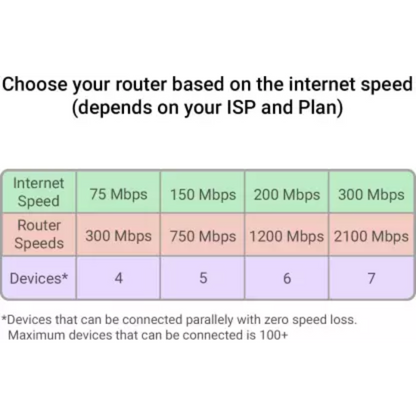 D-Link DSL-2750U Wireless N300 ADSL2+ Router