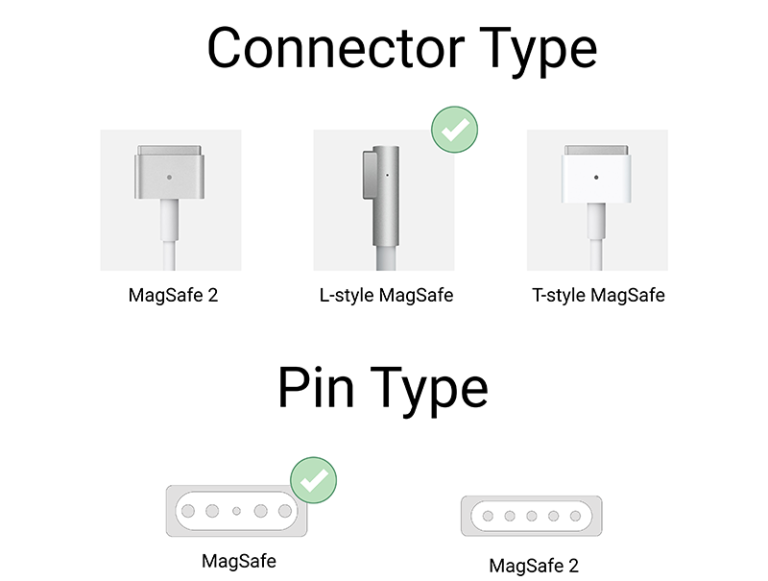 Lappy Power Laptop Adapter 85W 18.5V/4.6A Apple Magsafe 1, MacBook Pro 38.1 cm (15-inch) - Compatible