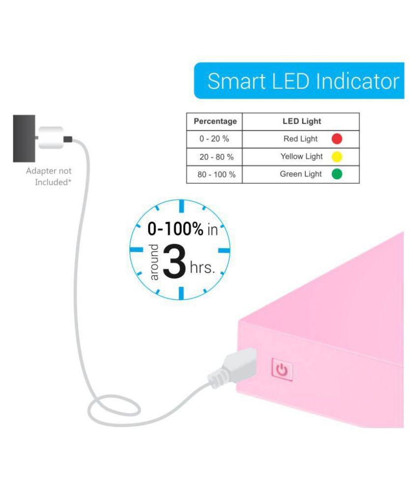 Portronics Power Box 5K 5000mAh Power Bank with Single USB Output (Pink)
