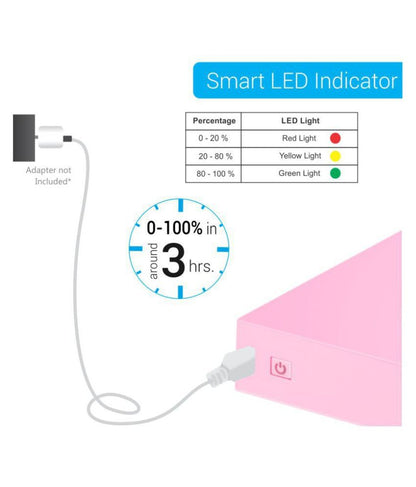 Portronics Power Box 5K 5000mAh Power Bank with Single USB Output (Pink)