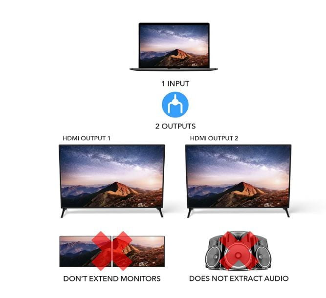 HDMI Splitter 1x2 High Definition Multimedia Interface (Black)