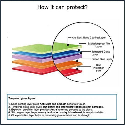 Champion Premium Screen Protector For Redmi K50 Gaming Edition