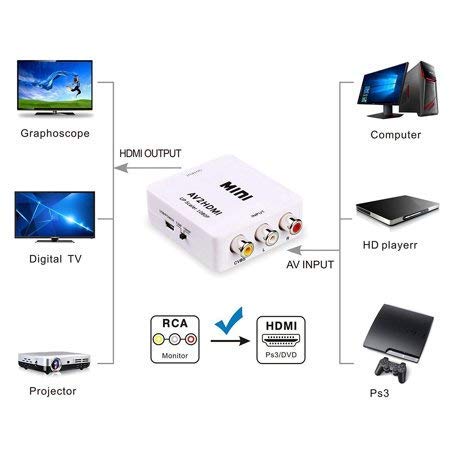 MINI AV2HDMI Up Scaler 1080P HD Video Converter (White)