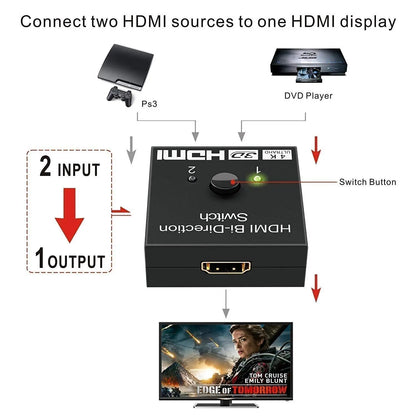 HDMI 4K 2.0 Bi-Directional Switch | 2 In 1 Out / 1 In 2 Out | 4K @ 60Hz, HDR, 3D & HDCP Pass-Through | Manual Toggle Hub for Gaming & Home Theater