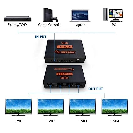 HDMI Splitter 1X4 Out Supports 3D 4K x 2K 30HZ Full HD 1080P