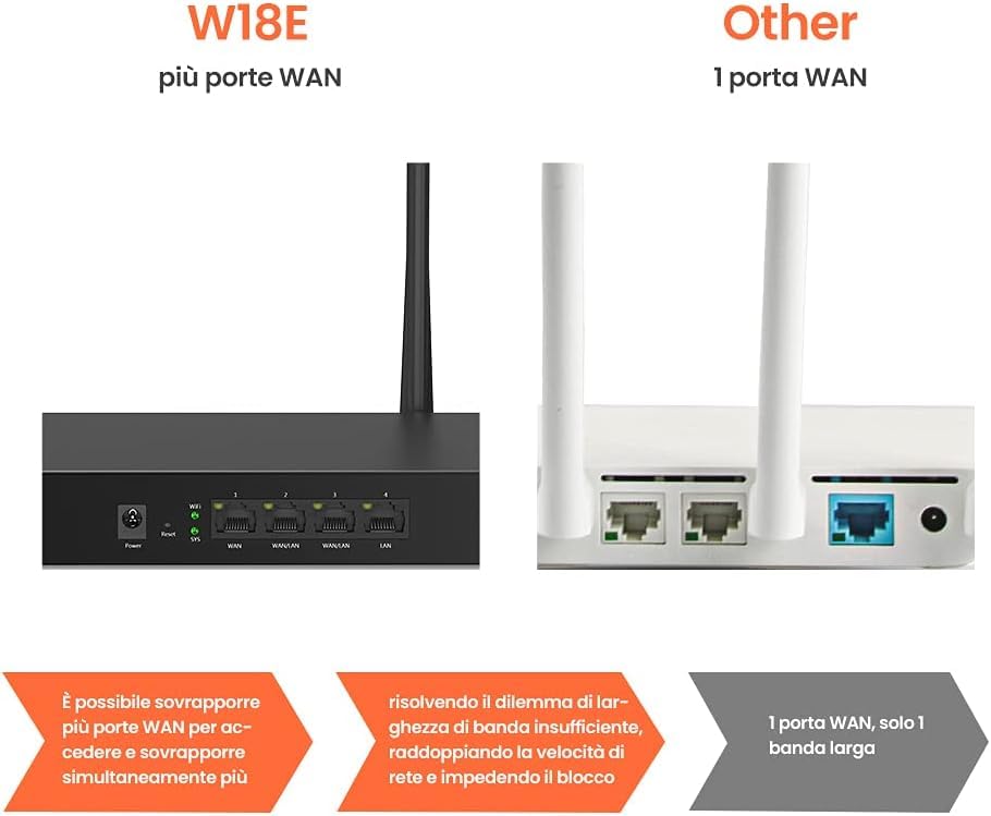 Tenda W18E AC1200 Gigabit Wireless Hotspot Router, 300 sqm Coverage, 867Mbps/5GHz + 300Mbps/2.4GHz, 50 Users Support, Gigabit Ports, 4 Antennas, Remote Maintenance