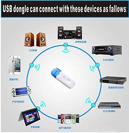 USB Bluetooth 4.0 Audio Receiver with Mic - Wireless Music Adapter for Cars & Speakers