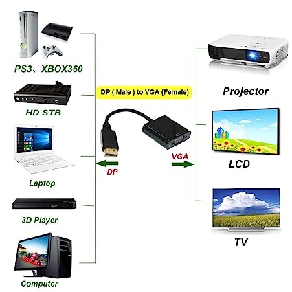 DisplayPort (DP) Male to VGA Adapter Female , Gold-Plated Compatible with Computer, Desktop, Laptop, PC, Monitor, Projector
