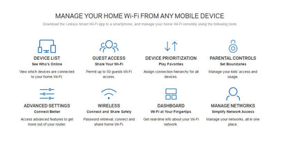 Linksys Velop WHW0101 Dualband AC1300 Mesh Wi-Fi 5 RouterU-MIMO, Speed up to 1.3 Gbps