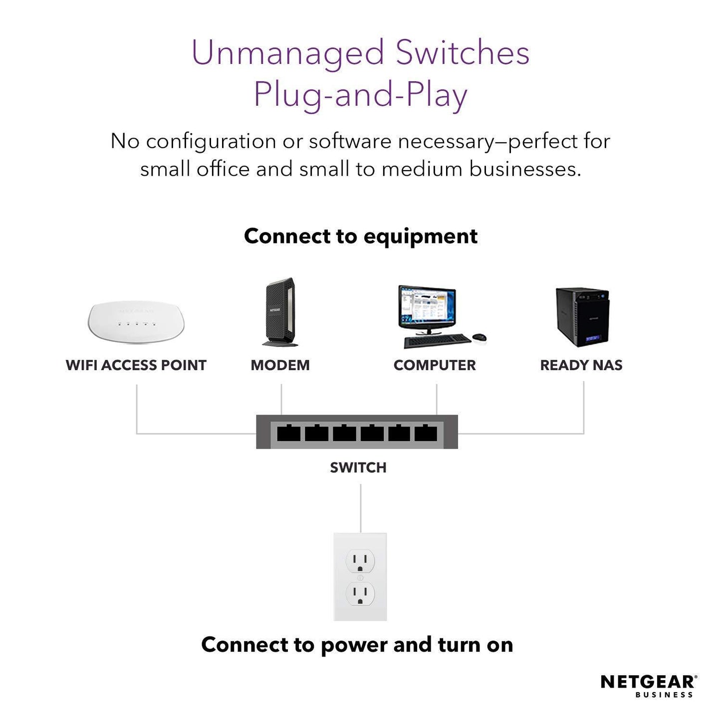 NETGEAR 16-Port Gigabit Ethernet Unmanaged PoE Switch (GS116LP)