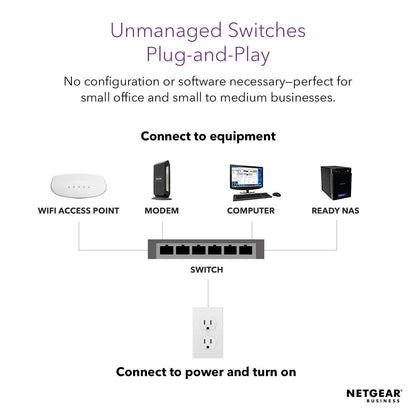 NETGEAR 16-Port Gigabit Ethernet Unmanaged PoE Switch (GS116LP)