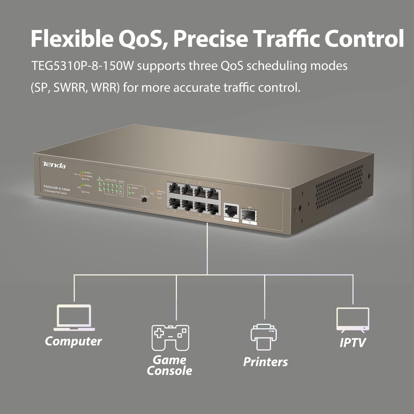 Tenda TEG5310P L3 Gigabit Managed PoE Switch, 10-Port Enterprise Switch with 8 x PoE+ 150W, 1 x GE Port & 1 x SFP Port, Smart PoE Power Supply, Flexible QoS/ IGMP/ ACL/ ARP/ DHCP Snooping