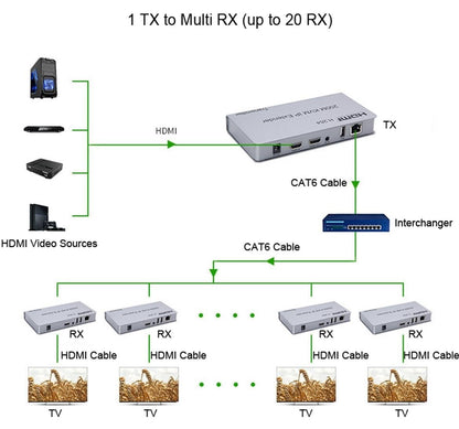 HDMI 200M KVM IP Extender Over Enthernet Via Single Cat5e/6/7 Media Streaming Device (Silver)