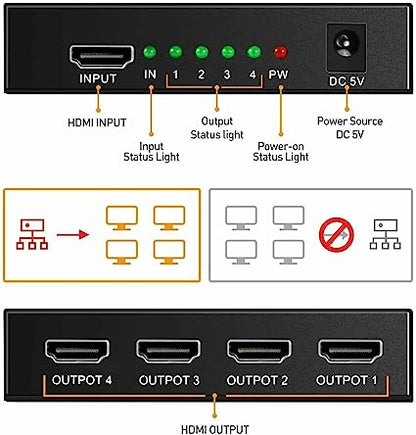 HDMI Splitter 1X4 Out Supports 3D 4K x 2K 30HZ Full HD 1080P