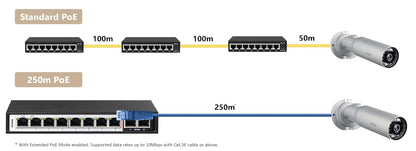 D-Link 10-Port Gigabit DES-F1010P-E PoE Switch with 8 Long Reach 250M PoE Ports and 2 Uplink Ports