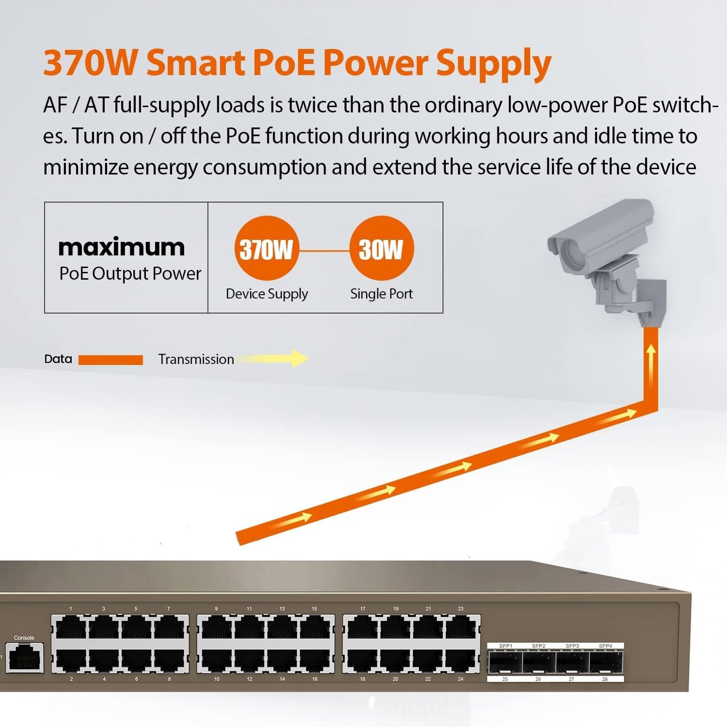 Tenda TEG5328P-24-410W 28-Port L3 Managed PoE Switch, 24 x 10/100/1000Mbps Ports, 1000Mbps Network, 410W Power