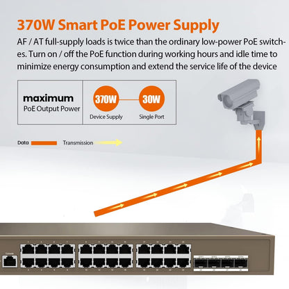 Tenda TEG5328P-24-410W 28-Port L3 Managed PoE Switch, 24 x 10/100/1000Mbps Ports, 1000Mbps Network, 410W Power