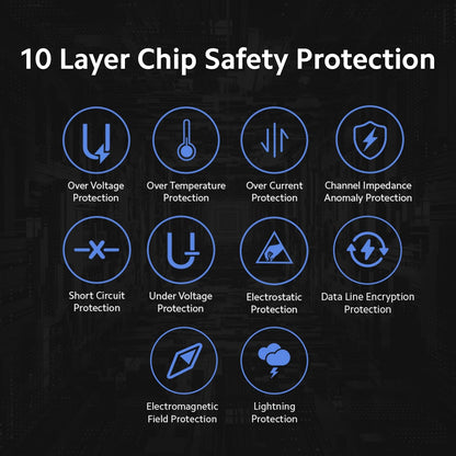 Mi 120W HyperCharge Adapter Combo with USB to Type C Cable Compatible with Redmi Note 12 Series, Mi 11T & Mi 12pro Mobile (White)