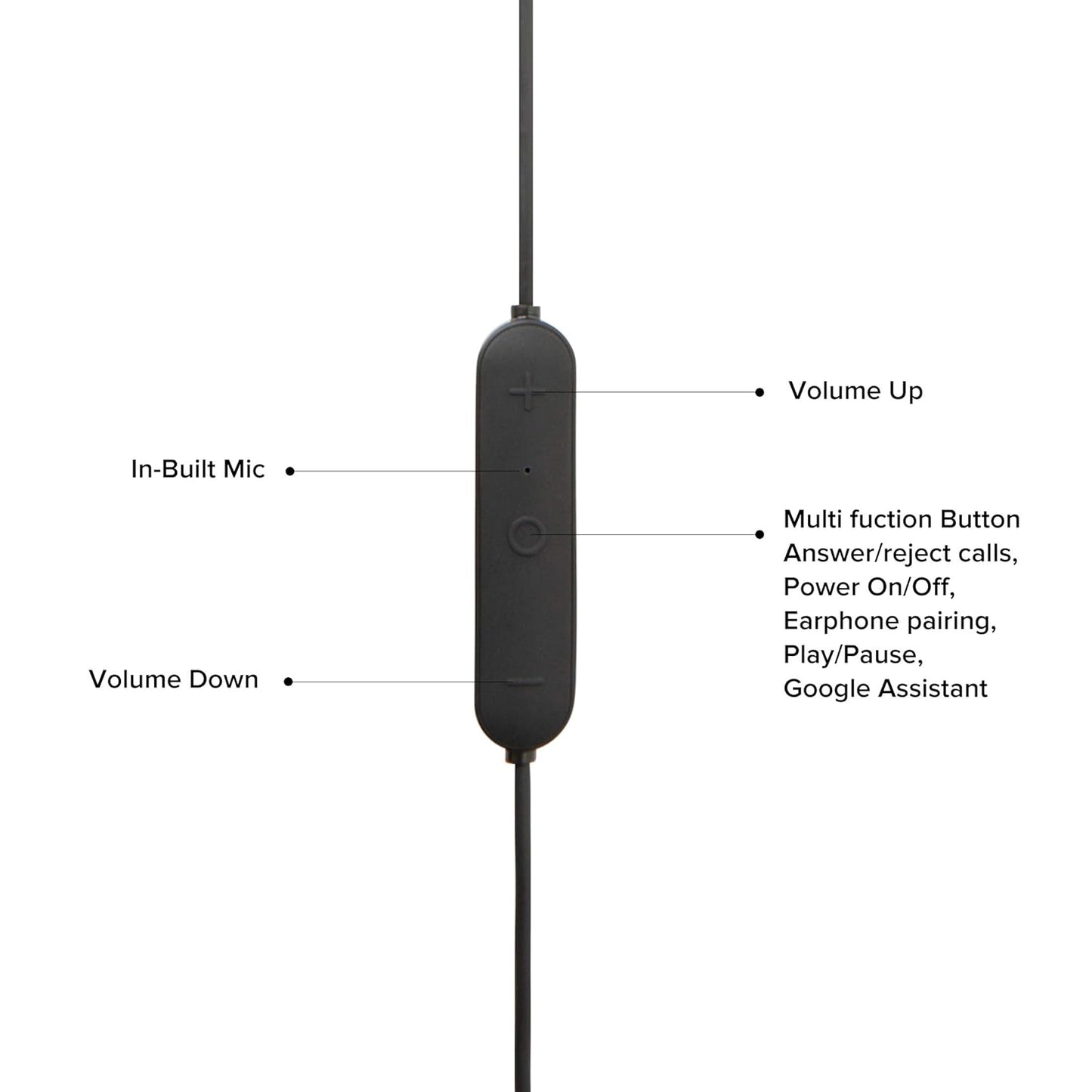 Mi Sport Bluetooth Earphones Dynamic bass, Splash and Sweat Proof, up to 9hrs Battery (Black)