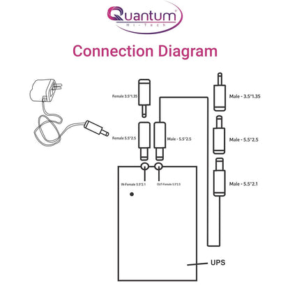 Quantum Qhm-660 UPS for Router, Intercom, CCTV, Set top Box (Black)