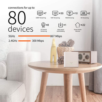 Tenda Nova MW5G Whole Home Mesh Wi-Fi System - 2500 sq.ft Coverage, 2 Gigabit Ports, Work with Amazon Alexa , Parental Controls, Easy Setup, Router & Wi-Fi Booster (Pack of 2)