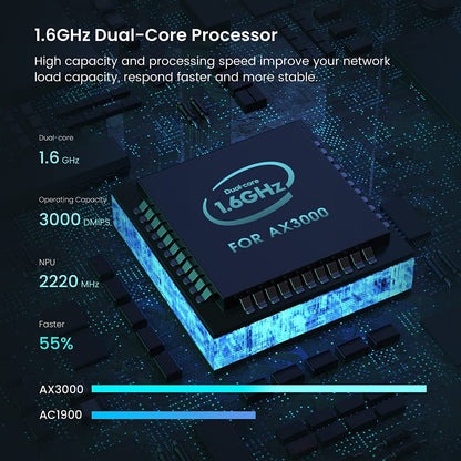 Tenda RX9 Pro WiFi 6 Router, AX3000 Dual Band Gigabit Smart 802.11ax Router, 2402Mbps 5GHz + 574Mbps 2.4GHz, WPA3 Network Security, Intel Chipset Design for Gaming