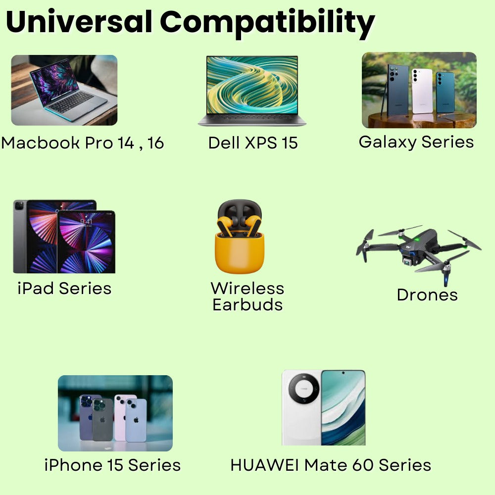 Champion Type C to Type C 240W Cable, Power Delivery USB C 3.2 Gen 2 10Gbps 4K Video Compatible for MacBook Pro/Air, Huawei Matebook, iPad Pro 2020, Chromebook, Samsung Galaxy S20/S10 - 2 Meter