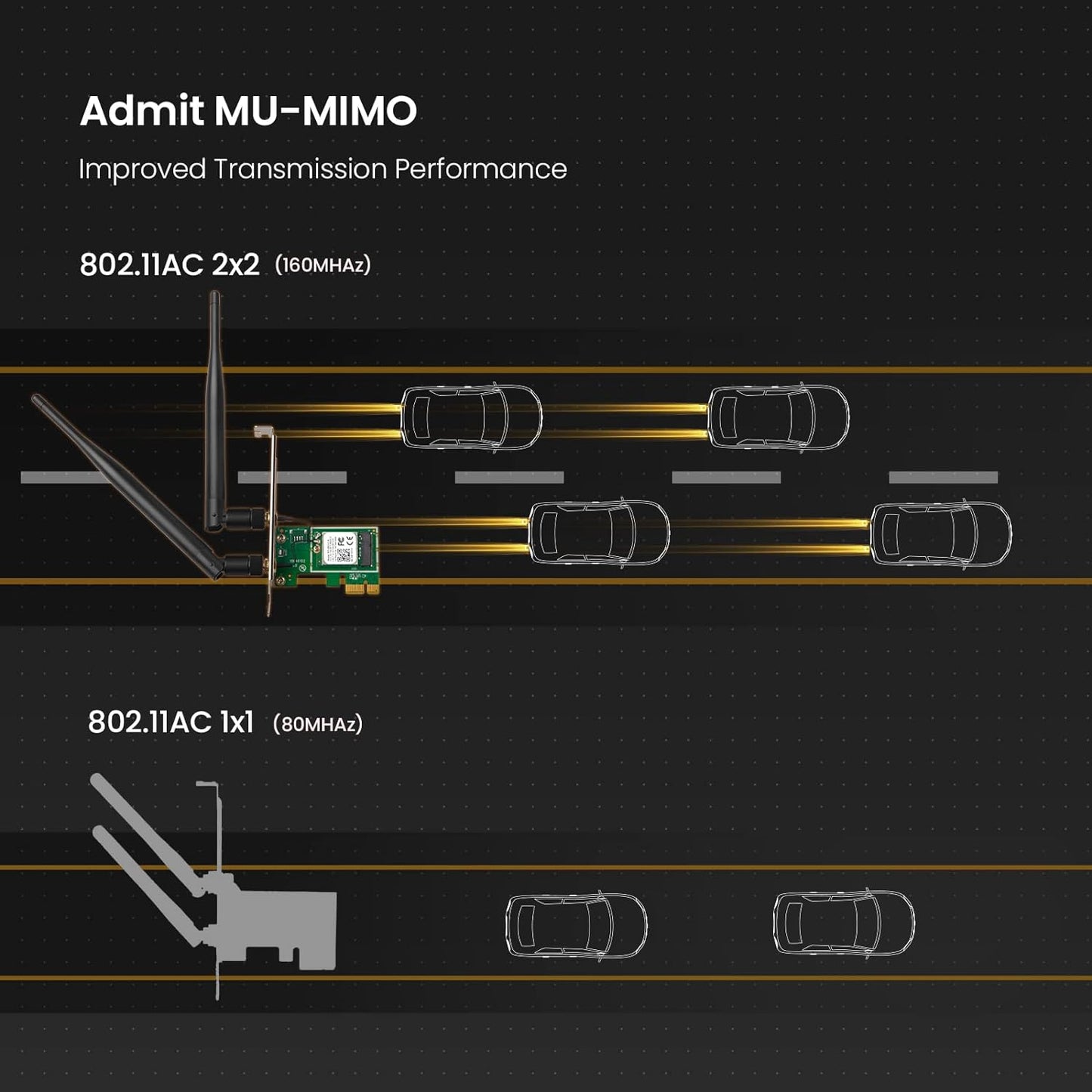 Tenda E12 AC1200 PCI Wireless Dual Band Network Card,2 Detachable 5dBi External Antennas