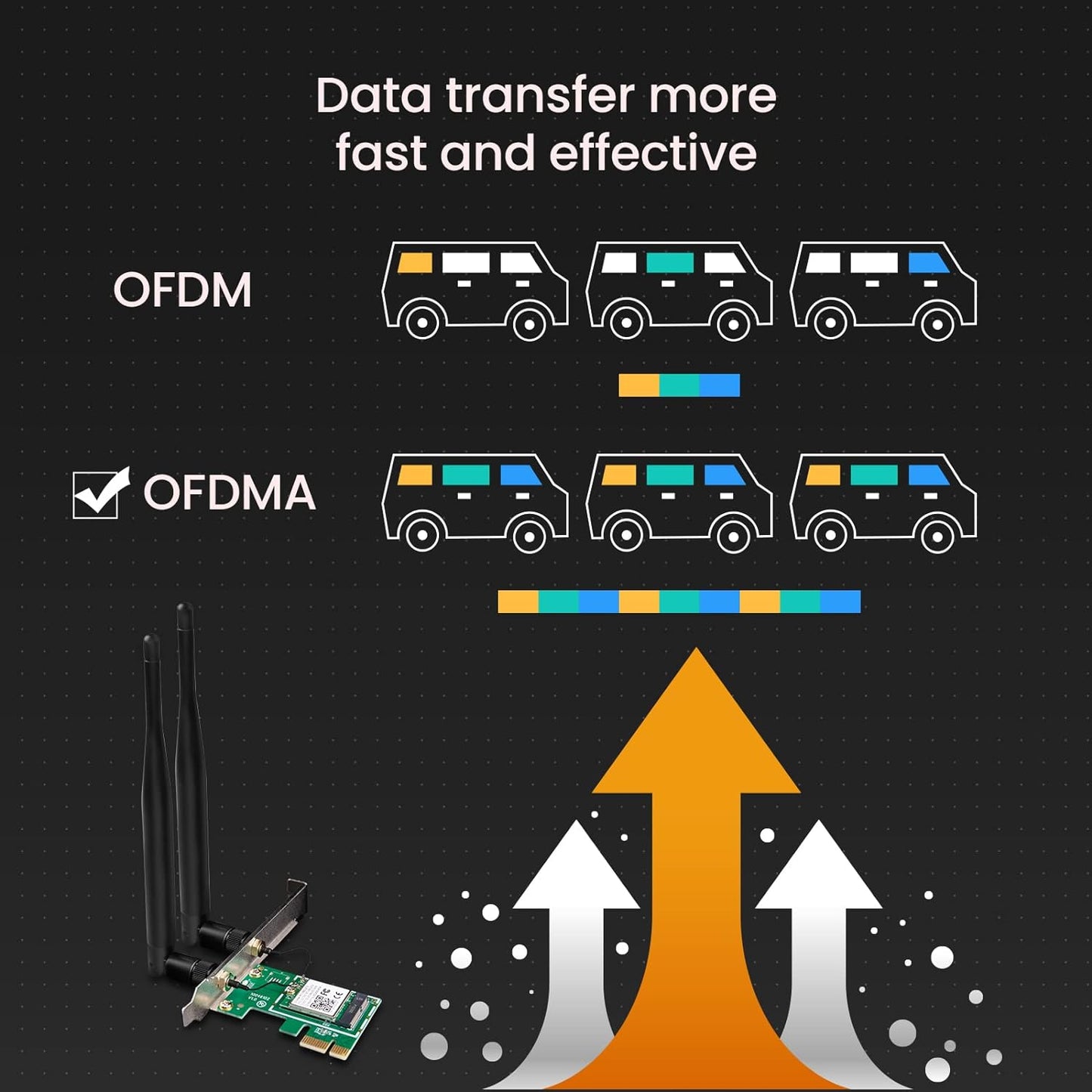 Tenda E12 AC1200 PCI Wireless Dual Band Network Card,2 Detachable 5dBi External Antennas