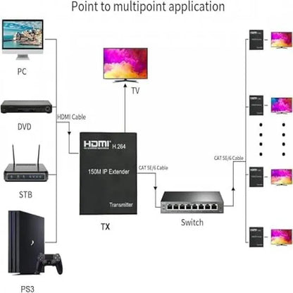 HDMI Extender 150M with Loop | 4K HDMI Over LAN RJ45 | CAT5/CAT6 Ethernet Extender