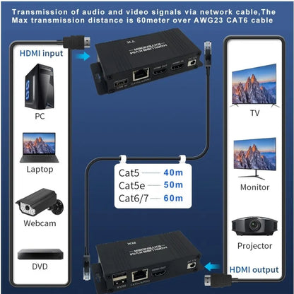 HDMI KVM Extender HDMI Extender with USB KVM Control RJ45 Over IP Cat6 POC Mouse Transmitter Receiver for PC Computer