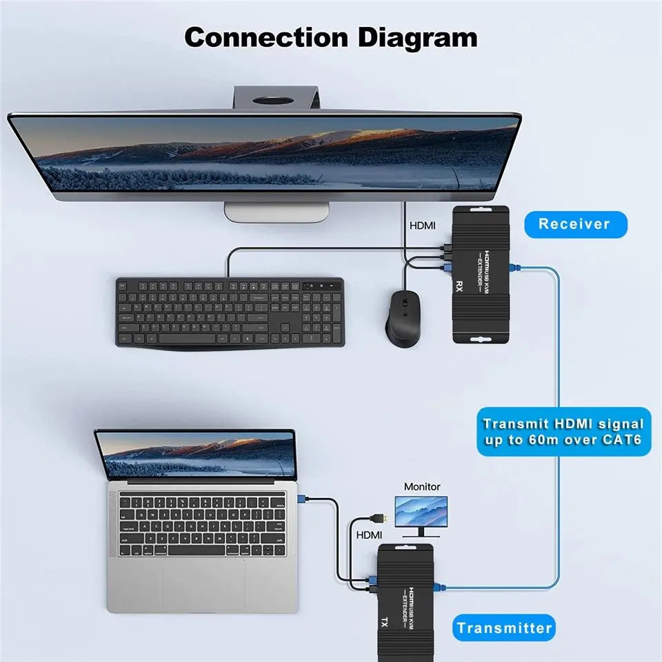 HDMI KVM Extender HDMI Extender with USB KVM Control RJ45 Over IP Cat6 POC Mouse Transmitter Receiver for PC Computer