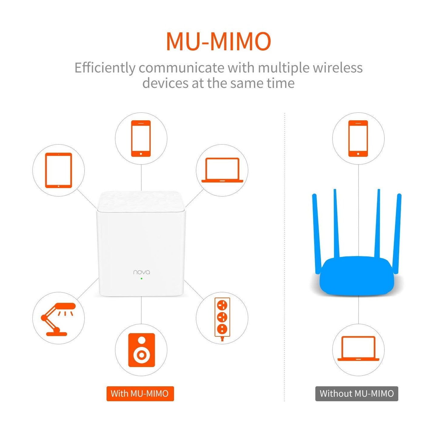 Tenda MW3 Whole Home Mesh WiFi System, Dual Band AC1200 Mbps Router Replacement for Smart Home (White , Set of2 )